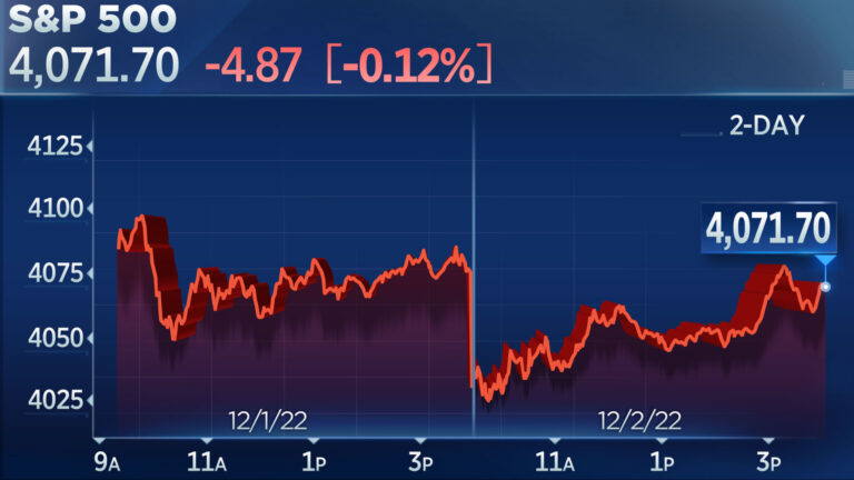 S&P 500 and Nasdaq end Friday lower after November jobs report
