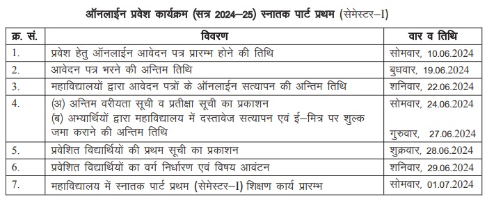 Rajasthan UG Admission Schedule