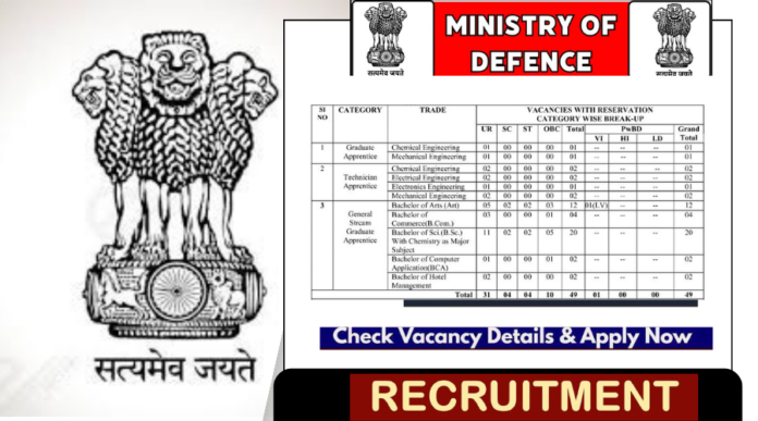 Ministry of Defence Recruitment 2024