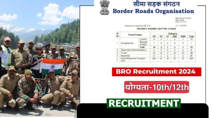 BRO Recruitment 2024 Total 466 Seats 