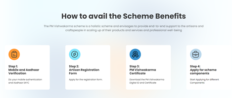 How to Register for PM Vishwakarma Yojana Toolkit : पीएम विश्वकर्मा योजना टूलकिट के लिए ऐसे करें आवेदन 2024