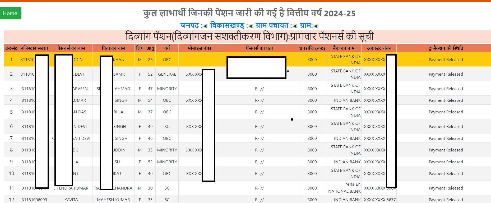 जुलाई-अगस्त-सितम्बर की दिव्यांग पेंशन का लिस्ट जारी, जल्दी अपना नाम चेक करें : UP Divyang Pension New List Released 2024