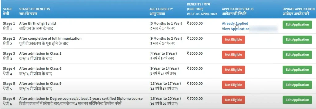 How to Check the Status of Kanya Sumangala Yojana