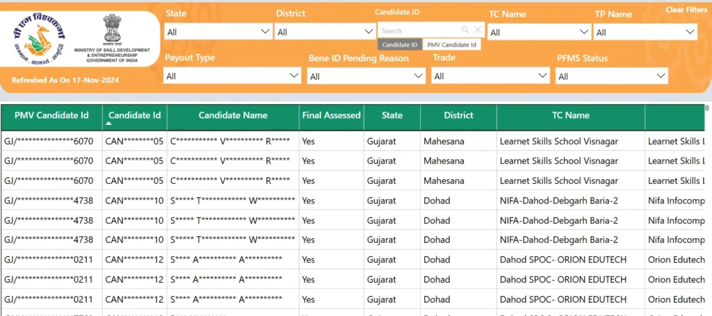 PM Vishwakarma Candidate List 2024