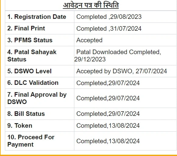 पारिवारिक लाभ योजना PFMS Status : Rejected अब क्या करें : Parivarik Labh Yojana Payment Kab Aayega