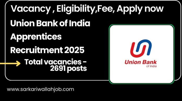 Union Bank of India Apprentices Recruitment 2025