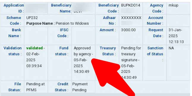 January Me UP Vidhwa Pension Kab Aaegi 2025